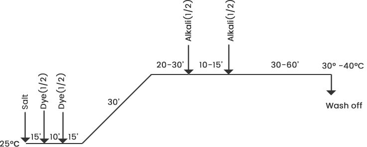 Method1 Graph