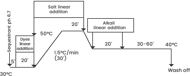 Method1 Graph