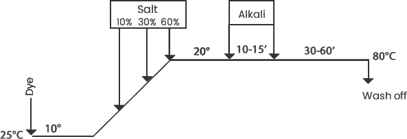 Method1 Graph