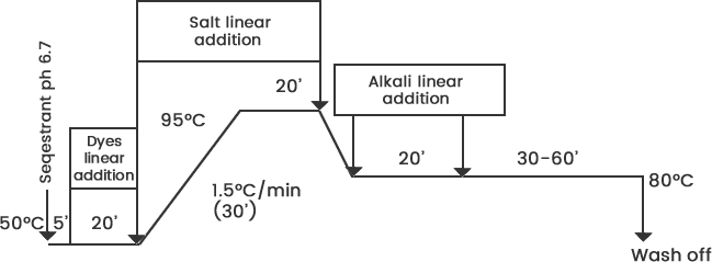 Method1 Graph