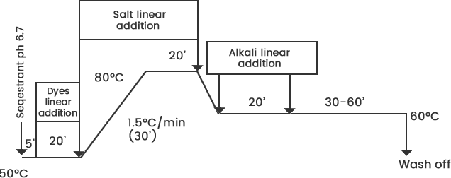 Method1 Graph